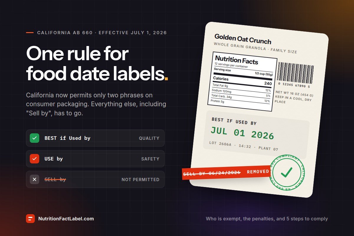 Date stamp labels reading BEST if Used by and USE by with a crossed-out SELL BY